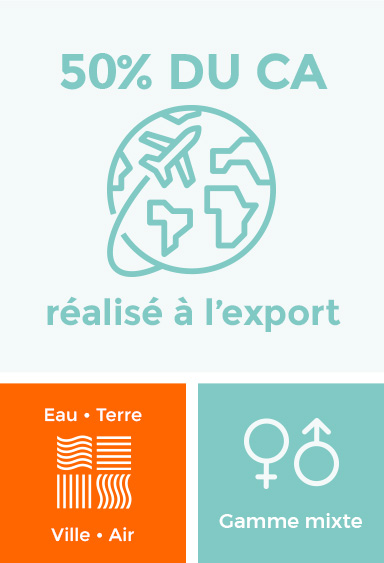 50% du CA réalisé à l'export / Gamme mixte